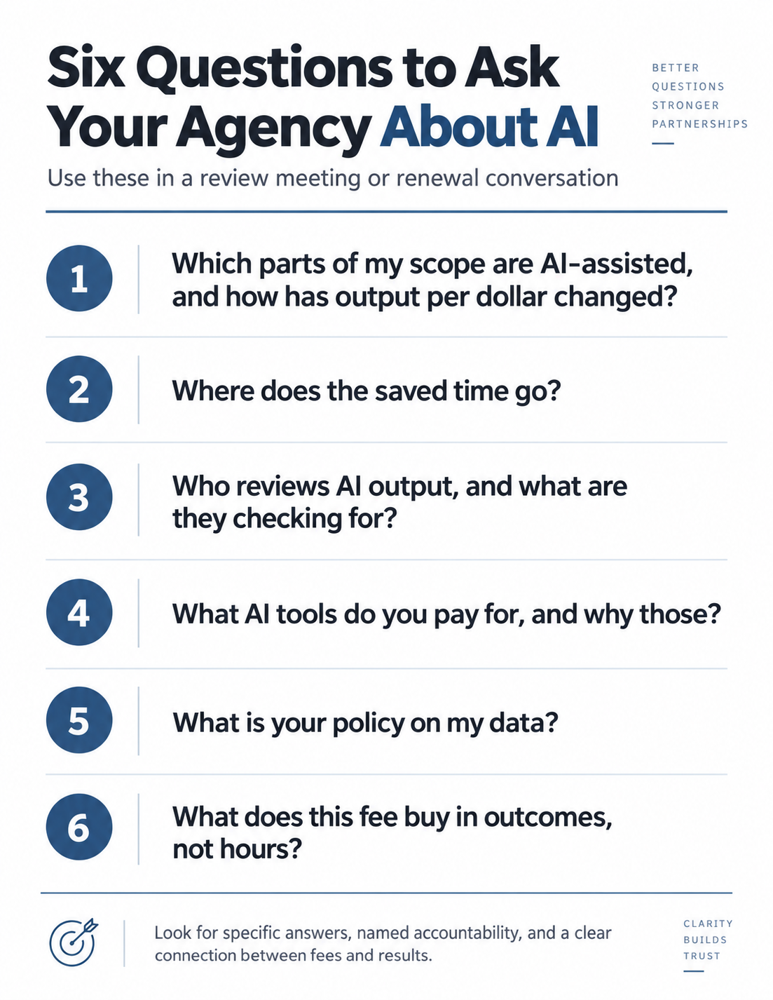 Six questions to ask a marketing agency about how it uses AI and prices its work.